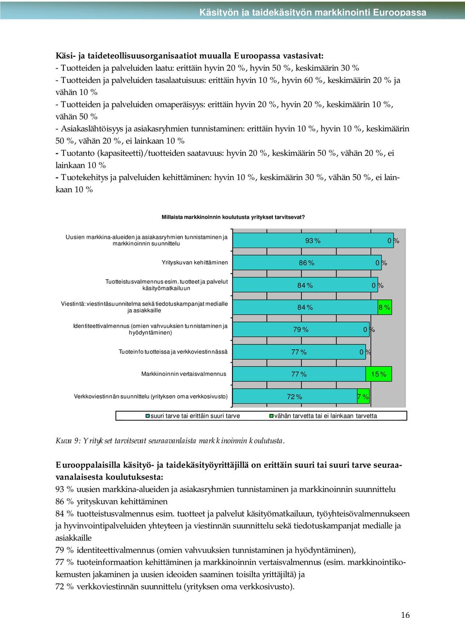 Asiakaslähtöisyys ja asiakasryhmien tunnistaminen: erittäin hyvin 10 %, hyvin 10 %, keskimäärin 50 %, vähän 20 %, ei lainkaan 10 % - Tuotanto (kapasiteetti)/tuotteiden saatavuus: hyvin 20 %,