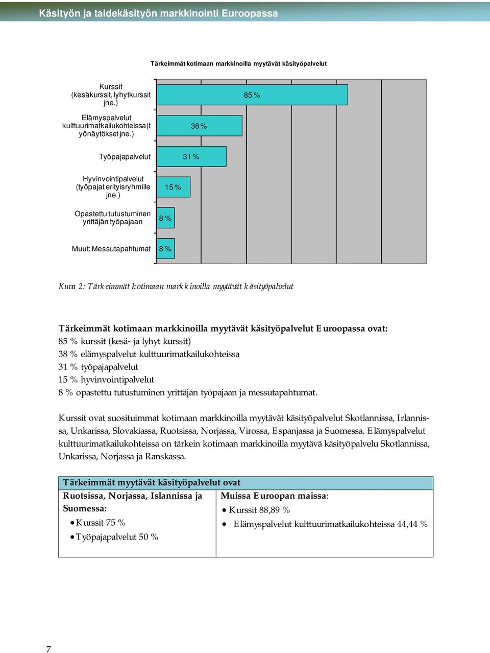 ) Opastettu tutustuminen yrittäjän työpajaan 15 % 8 % Muut: Messutapahtumat 8 % Kuva 2: Tärkeimmät kotimaan markkinoilla myytävät käsityöpalvelut Tärkeimmät kotimaan markkinoilla myytävät