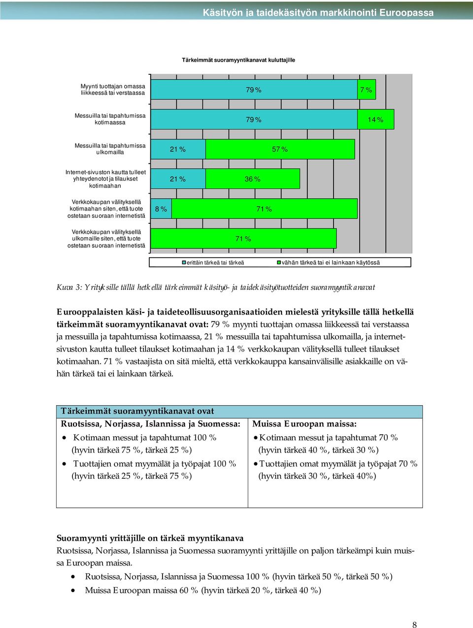 8 % 71 % Verkkokaupan välityksellä ulkomaille siten, että tuote ostetaan suoraan internetistä 71 % erittäin tärkeä tai tärkeä vähän tärkeä tai ei lainkaan käytössä Kuva 3: Yrityksille tällä hetkellä