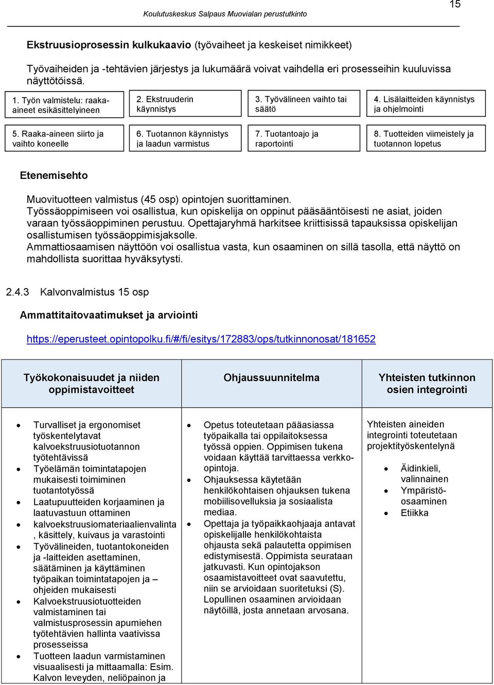 Tuotannon käynnistys ja laadun varmistus 7. Tuotantoajo ja raportointi 8. Tuotteiden viimeistely ja tuotannon lopetus Etenemisehto Muovituotteen valmistus (45 osp) opintojen suorittaminen.