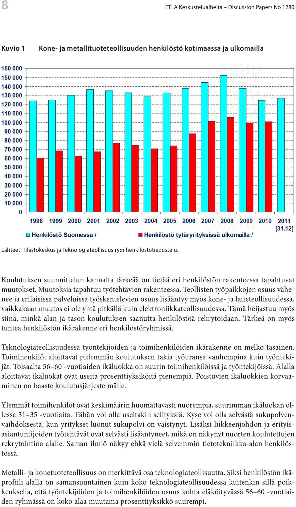 Tämä kuvastaa Aasian merkityksen kasvua niin edullisena 8 ETLA Keskusteluaiheita Discussion Papers No 1280 tuotantoalueena kuin nopeasti kasvavana markkina-alueena.