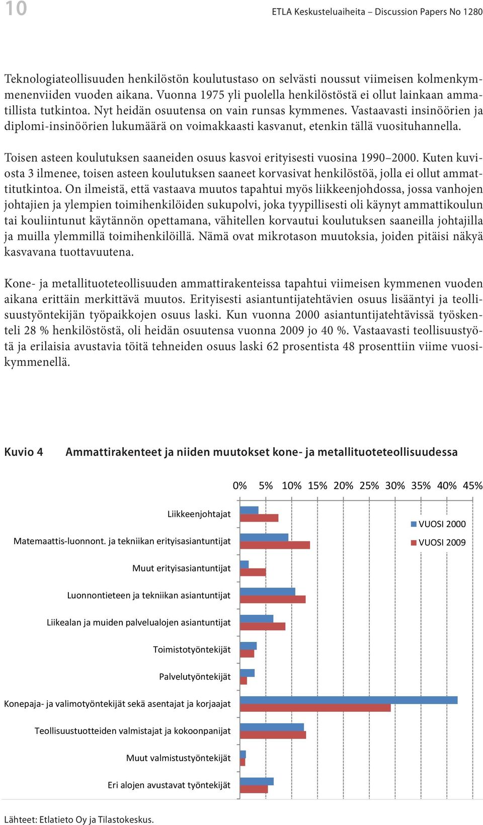 Nyt heidän kuin koko osuutensa teknologiateollisuudessa on vain runsas kymmenes.