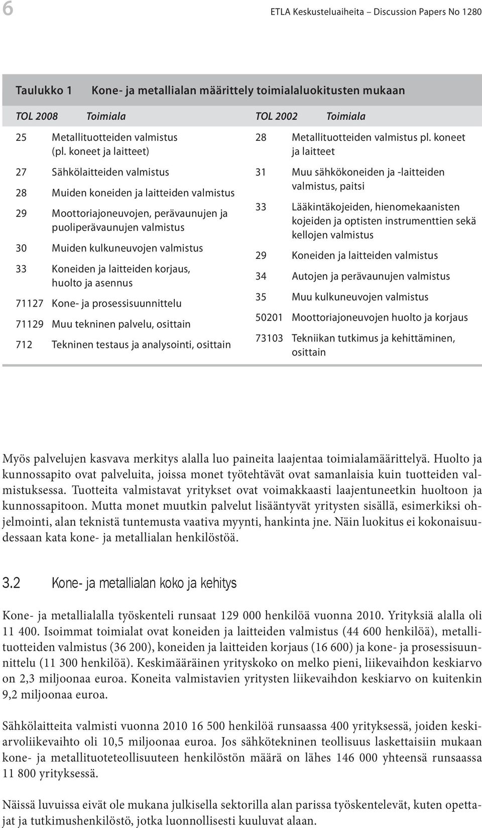 Koneiden ja laitteiden korjaus, huolto ja asennus 71127 Kone- ja prosessisuunnittelu 71129 Muu tekninen palvelu, osittain 712 Tekninen testaus ja analysointi, osittain TOL 2002 Toimiala 28