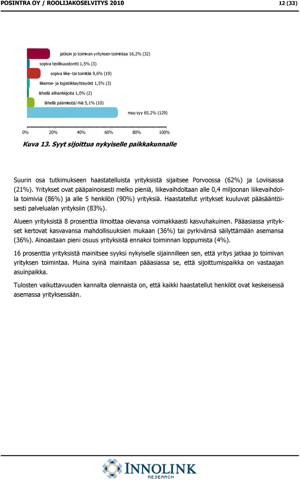 Syyt sijoittua nykyiselle paikkakunnalle Suurin osa tutkimukseen haastatelluista yrityksistä sijaitsee Porvoossa (62%) ja Loviisassa (21%).