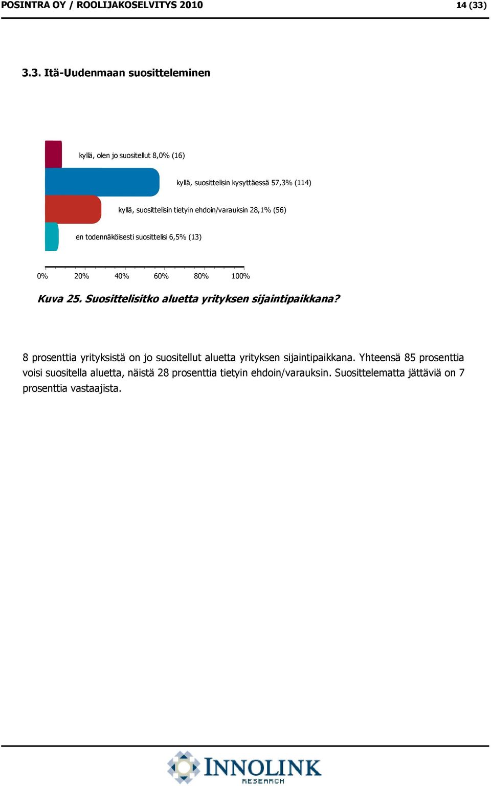 tietyin ehdoin/varauksin 28,1% (56) en todennäköisesti suosittelisi 6,5% (13) 0% 20% 40% 60% 80% 100% Kuva 25.