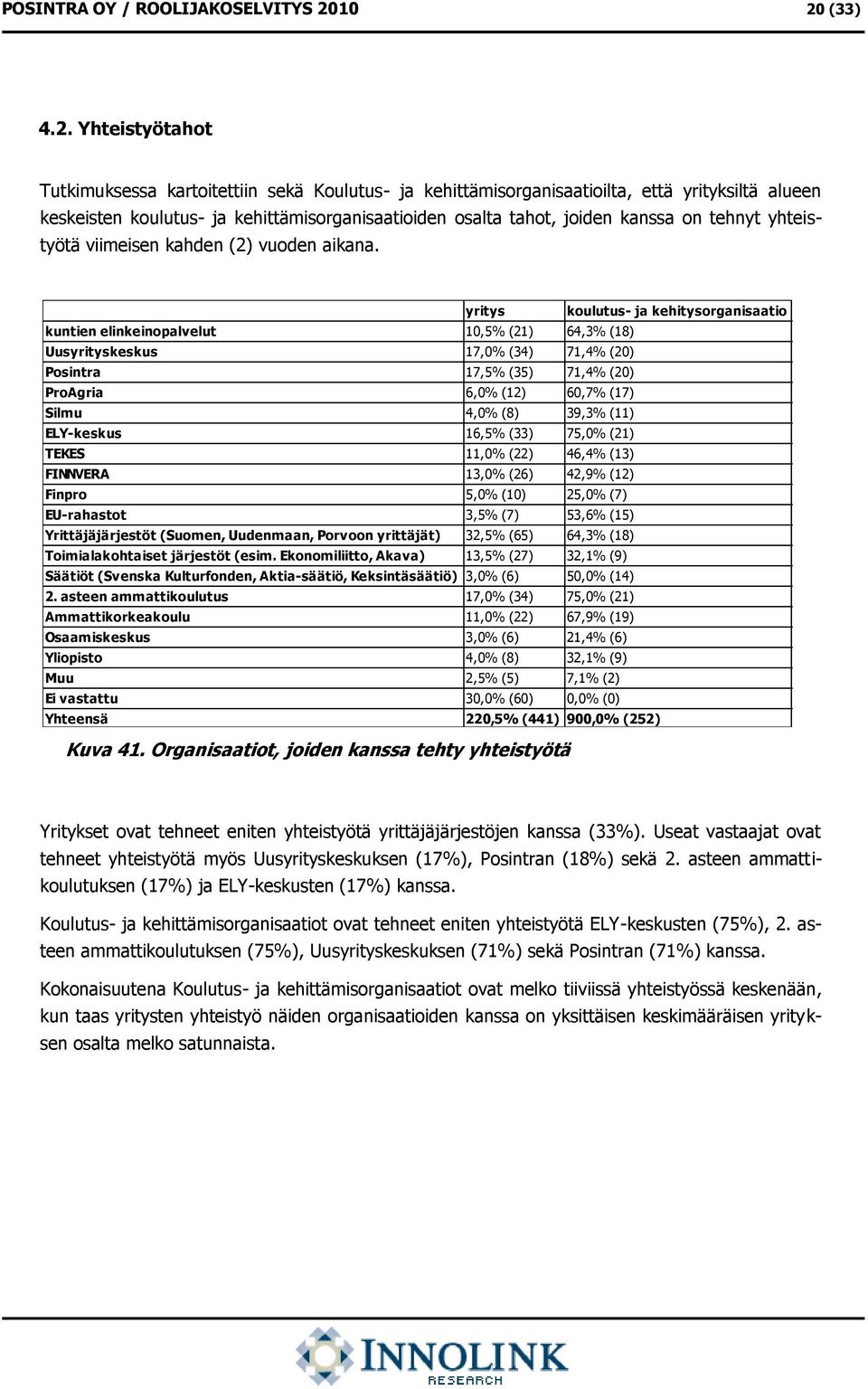 joiden kanssa on tehnyt yhteistyötä viimeisen kahden (2) vuoden aikana.