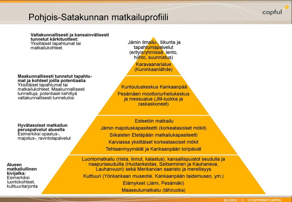 Maakunnallisesti tunnettuja, potentiaali kehittyä valtakunnallisesti tunnetuiksi Jämin ilmailu-, liikunta ja tapahtumapalvelut (erityisryhmissä: lento, hiihto, suunnistus) Karavaanarialue