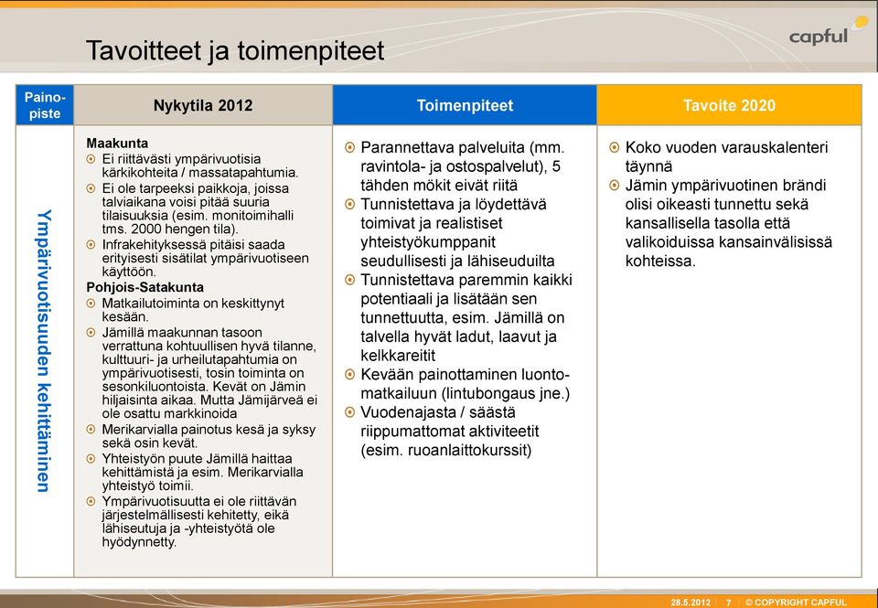 Infrakehityksessä pitäisi saada erityisesti sisätilat ympärivuotiseen käyttöön. Pohjois-Satakunta Matkailutoiminta on keskittynyt kesään.