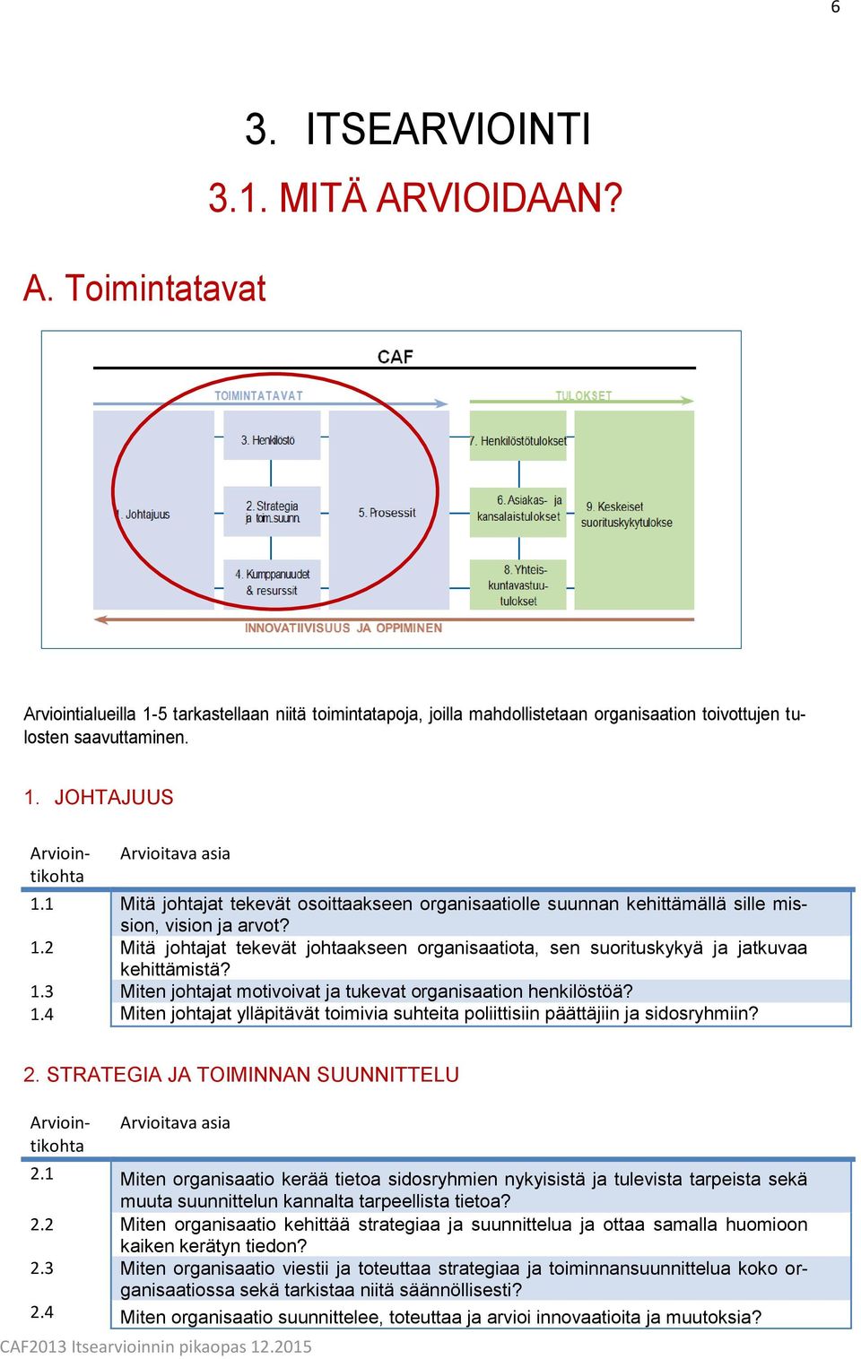 2 Mitä johtajat tekevät johtaakseen organisaatiota, sen suorituskykyä ja jatkuvaa kehittämistä? 1.3 Miten johtajat motivoivat ja tukevat organisaation henkilöstöä? 1.4 Miten johtajat ylläpitävät toimivia suhteita poliittisiin päättäjiin ja sidosryhmiin?