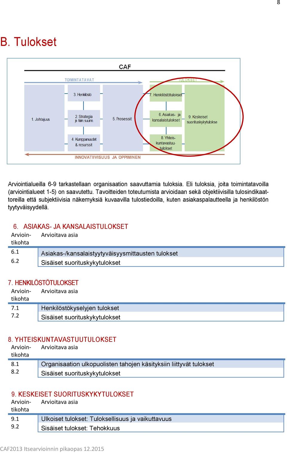 1 Asiakas-/kansalaistyytyväisyysmittausten tulokset 6.2 Sisäiset suorituskykytulokset 7.1 Henkilöstökyselyjen tulokset 7.2 Sisäiset suorituskykytulokset 8.