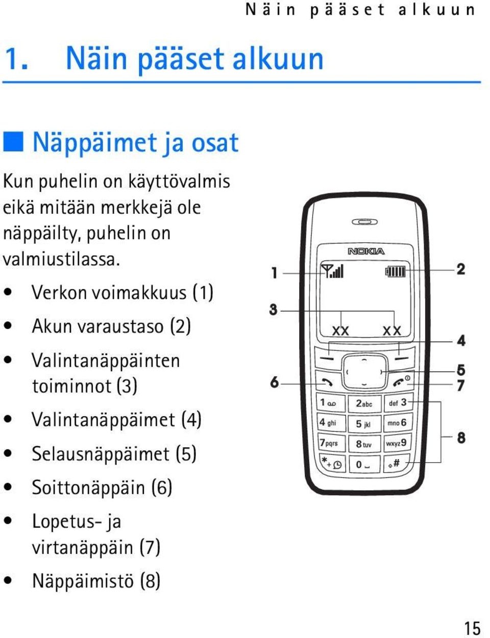 Verkon voimakkuus (1) Akun varaustaso (2) Valintanäppäinten toiminnot (3)