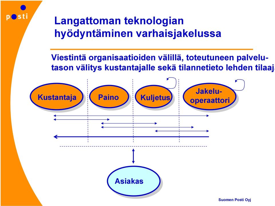 välitys kustantajalle sekä tilannetieto lehden tilaaja