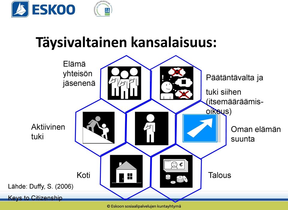 siihen (itsemääräämisoikeus) Oman elämän suunta