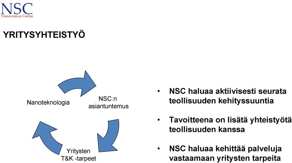 on lisätä yhteistyötä teollisuuden kanssa Yritysten T&K