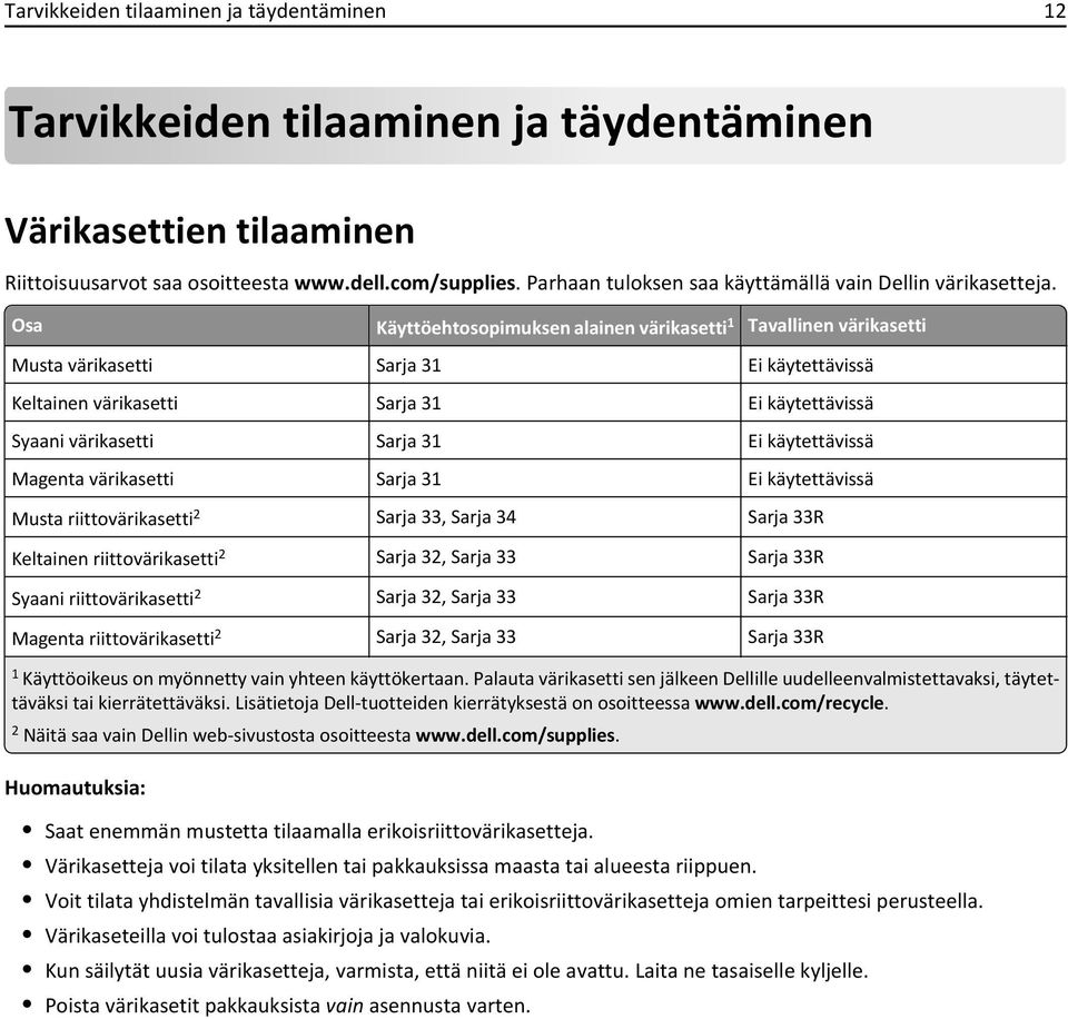 Osa Käyttöehtosopimuksen alainen värikasetti 1 Tavallinen värikasetti Musta värikasetti Sarja 31 Ei käytettävissä Keltainen värikasetti Sarja 31 Ei käytettävissä Syaani värikasetti Sarja 31 Ei