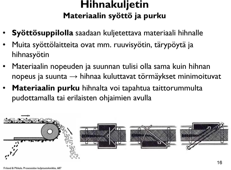 ruuvisyötin, tärypöytä ja hihnasyötin Materiaalin nopeuden ja suunnan tulisi olla sama kuin hihnan nopeus ja