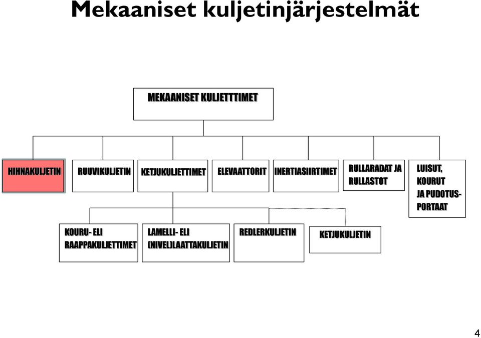 RULLARADAT JA RULLASTOT LUISUT, KOURUT JA PUDOTUS- PORTAAT KOURU- ELI