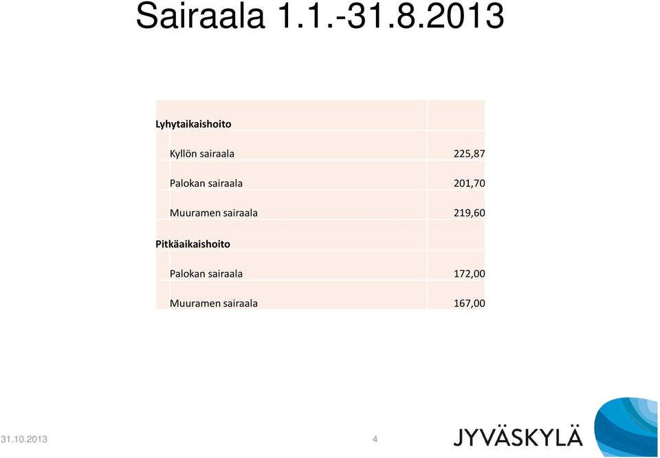 Palokan sairaala 201,70 Muuramen sairaala