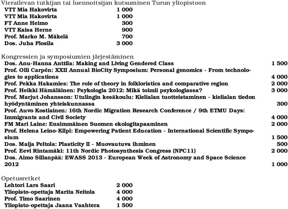 Olli Carpén: XXII Annual BioCity Symposium: Personal genomics - From technologies to applications 4 000 Prof. Pekka Hakamies: The role of theory in folkloristics and comparative region 2 000 Prof.