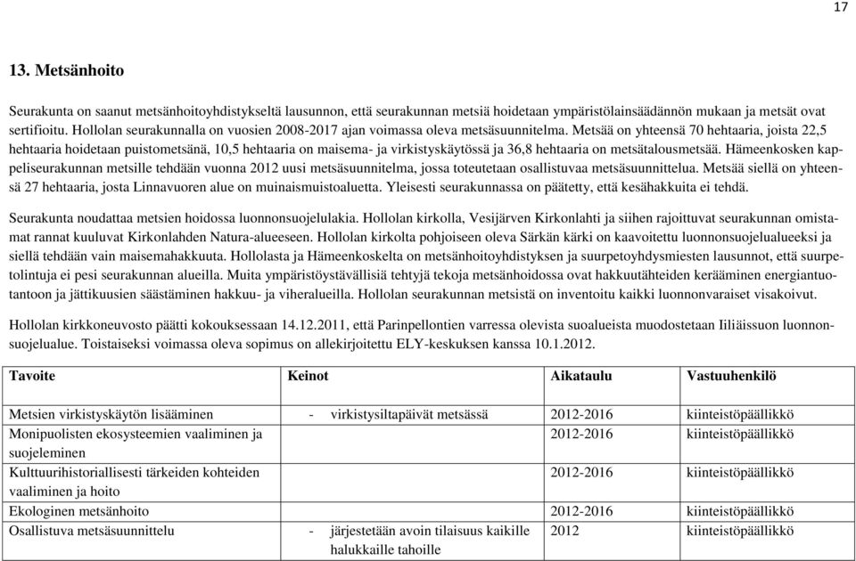 Metsää on yhteensä 70 hehtaaria, joista 22,5 hehtaaria hoidetaan puistometsänä, 10,5 hehtaaria on maisema- ja virkistyskäytössä ja 36,8 hehtaaria on metsätalousmetsää.