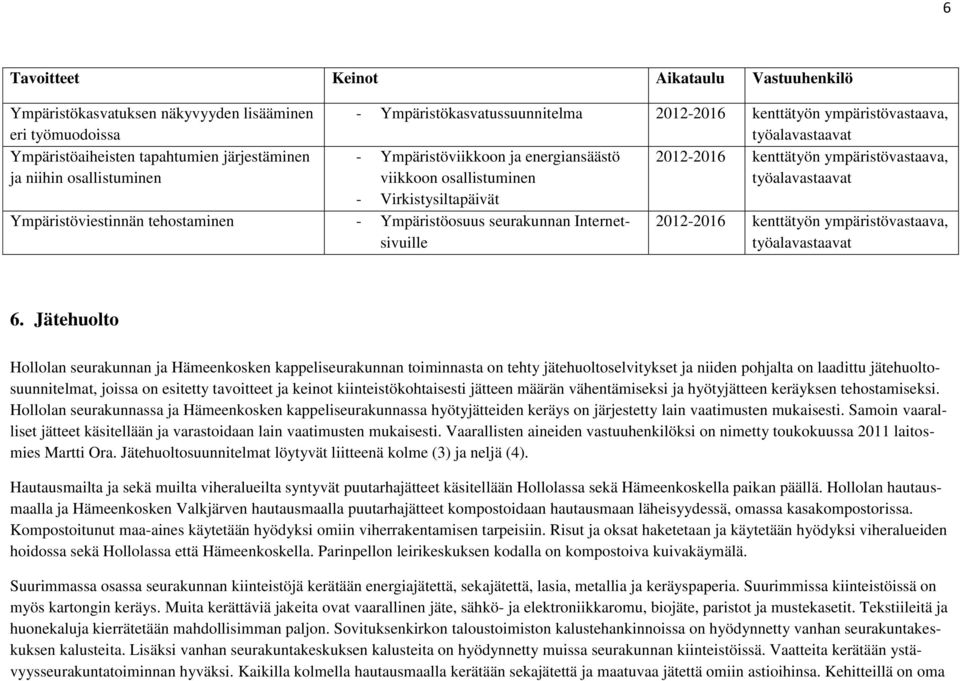 kenttätyön ympäristövastaava, viikkoon osallistuminen työalavastaavat - Virkistysiltapäivät 2012-2016 kenttätyön ympäristövastaava, työalavastaavat 6.