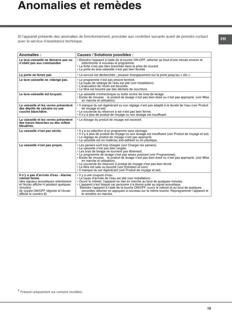 sélectionner à nouveau le programme. La fiche n est pas bien branchée dans la prise de courant.