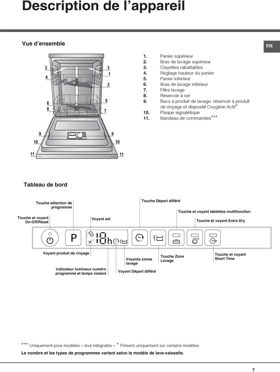 Bandeau de commandes*** Tableau de bord Touche et voyant On-Off/Reset Touche sélection de programme Voyant sel Touche Départ différé Touche et voyant tablettes multifonction Touche et voyant Extra