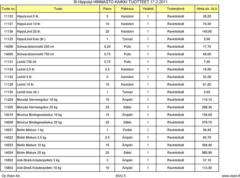 ) 1 Tynnyri 1 Ravintolisät 5,90 14006 Schwarzkümmelöl 250 ml 0,25 Pullo 1 Ravintolisät 17,70 14005 Schwarzkümmelöl 750 ml 0,75 Pullo 1 Ravintolisät 48,00 11131 Leinöl 750 ml 0,75 Pullo 1 Ravintolisät