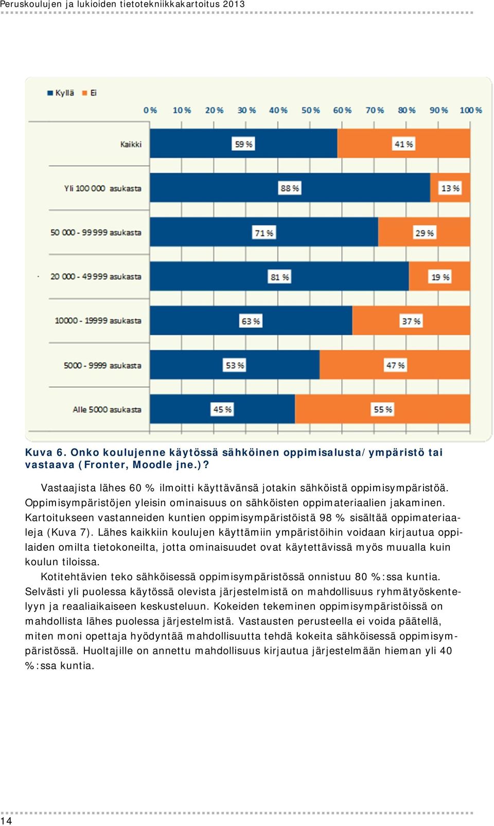 Kartoitukseen vastanneiden kuntien oppimisympäristöistä 98 % sisältää oppimateriaaleja (Kuva 7).