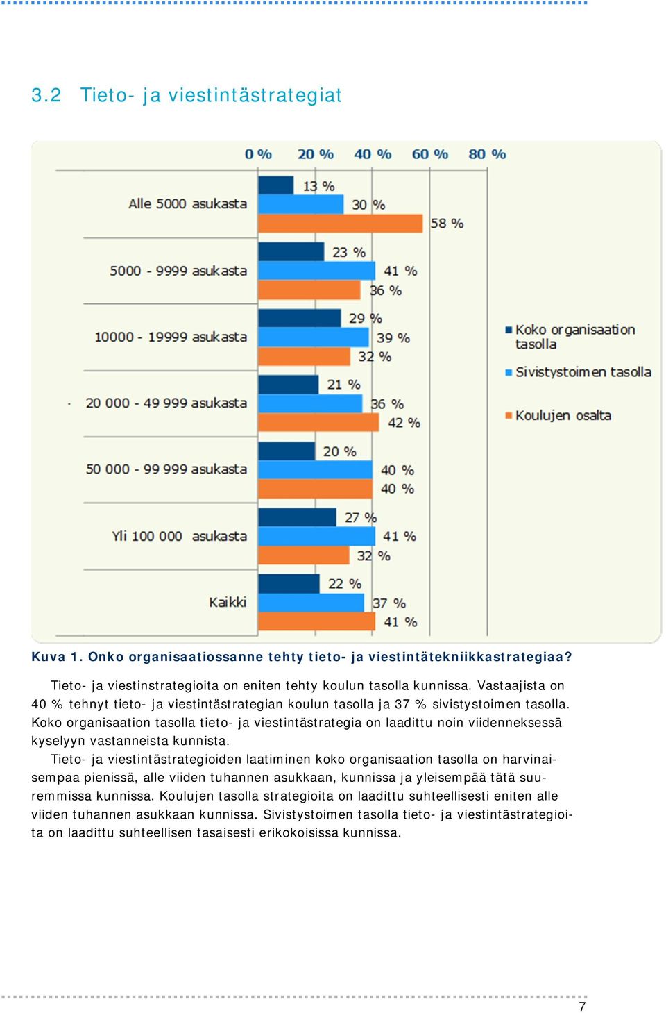 Koko organisaation tasolla tieto- ja viestintästrategia on laadittu noin viidenneksessä kyselyyn vastanneista kunnista.