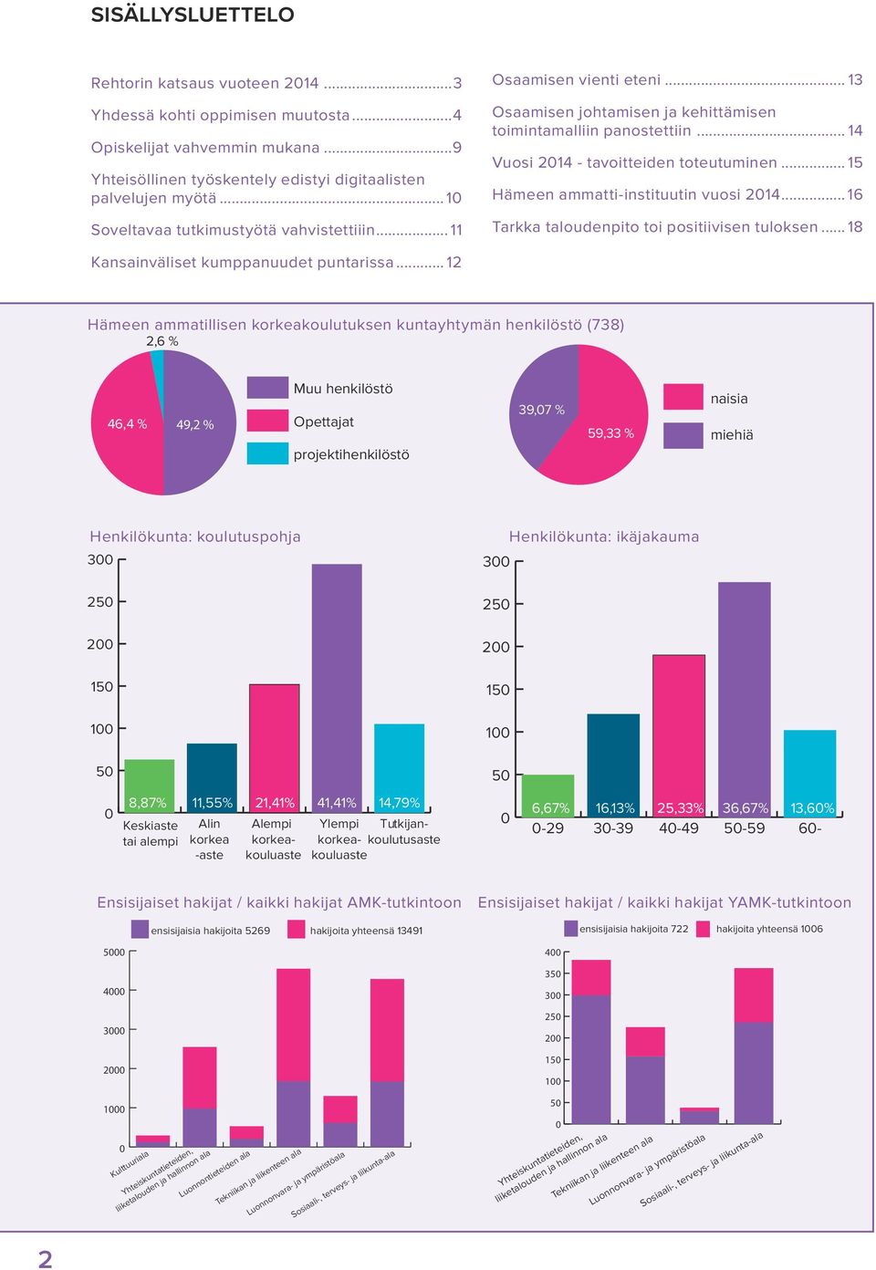 .. 15 Hämeen ammatti-instituutin vuosi 2014... 16 Tarkka taloudenpito toi positiivisen tuloksen... 18 Kansainväliset kumppanuudet puntarissa.