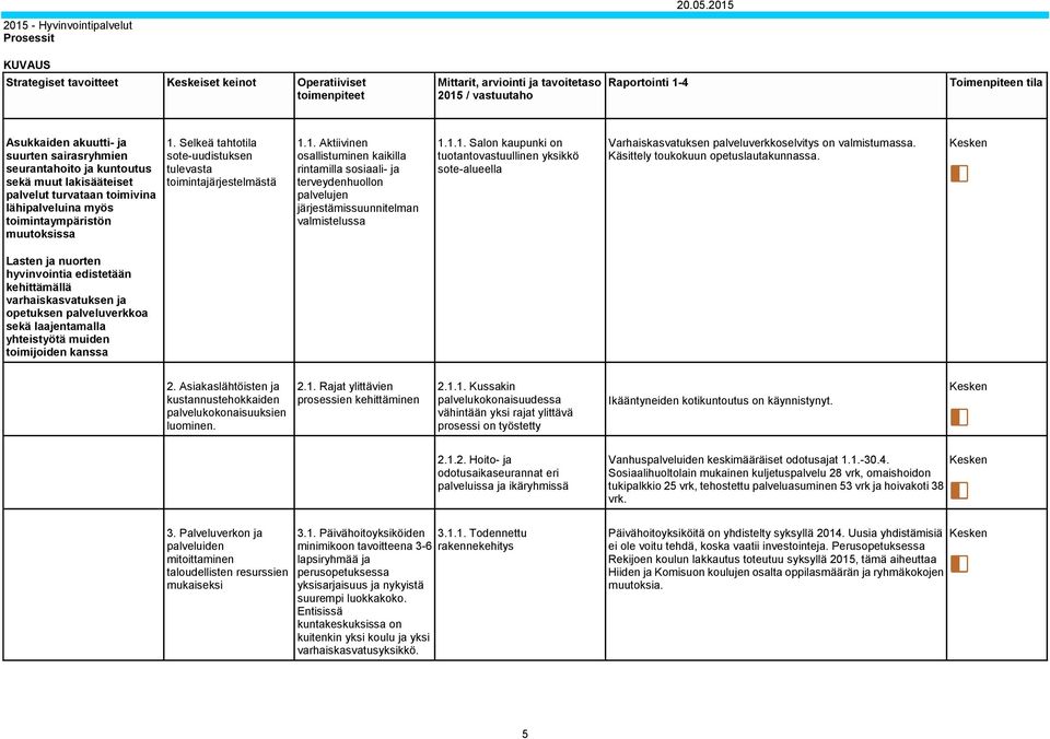 1.1. Salon kaupunki on tuotantovastuullinen yksikkö sote-alueella Varhaiskasvatuksen palveluverkkoselvitys on valmistumassa. Käsittely toukokuun opetuslautakunnassa.
