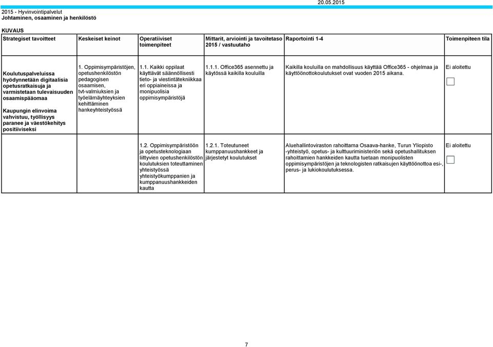 1.1. Office365 asennettu ja käytössä kaikilla kouluilla Kaikilla kouluilla on mahdollisuus käyttää Office365 - ohjelmaa ja käyttöönottokoulutukset ovat vuoden 2015 aikana. 1.2. Oppimisympäristöön