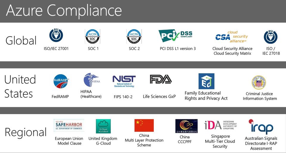 Act Criminal Justice Information System Regional European Union Model Clause United Kingdom G-Cloud China Multi