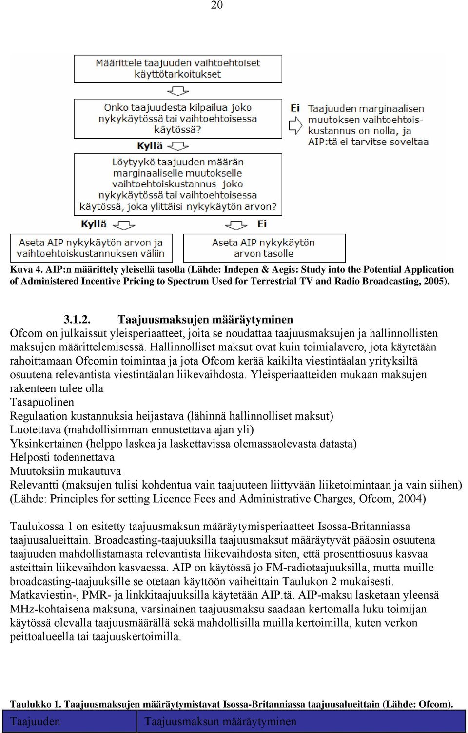 1.2. Taajuusmaksujen määräytyminen Ofcom on julkaissut yleisperiaatteet, joita se noudattaa taajuusmaksujen ja hallinnollisten maksujen määrittelemisessä.