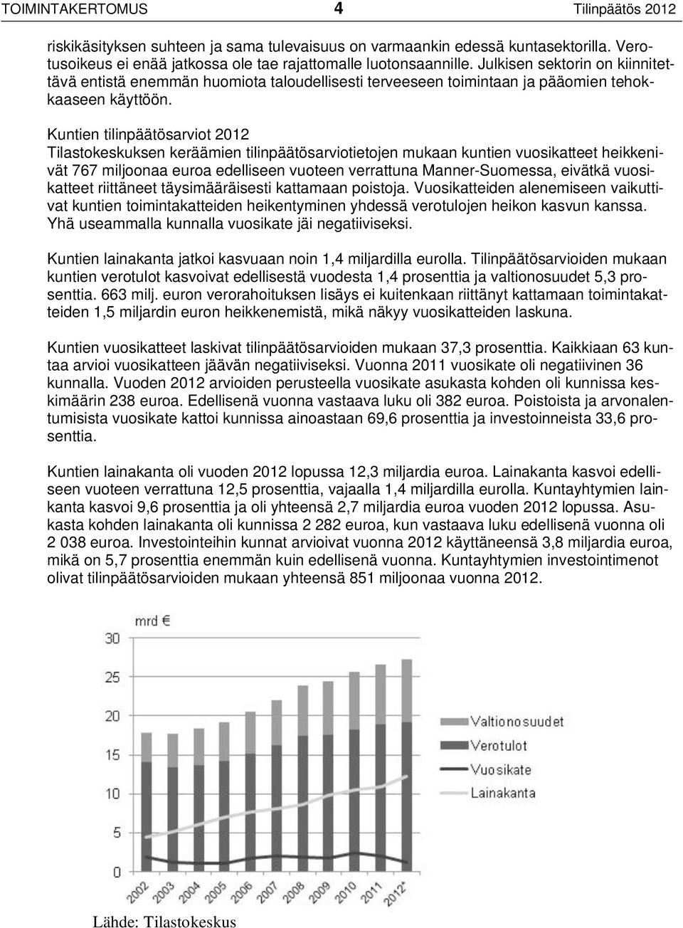 Kuntien tilinpäätösarviot 2012 Tilastokeskuksen keräämien tilinpäätösarviotietojen mukaan kuntien vuosikatteet heikkenivät 767 miljoonaa euroa edelliseen vuoteen verrattuna Manner-Suomessa, eivätkä