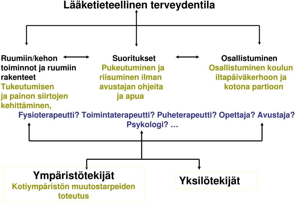 rakenteet riisuminen ilman iltapäiväkerhoon ja Tukeutumisen avustajan ohjeita kotona partioon ja painon