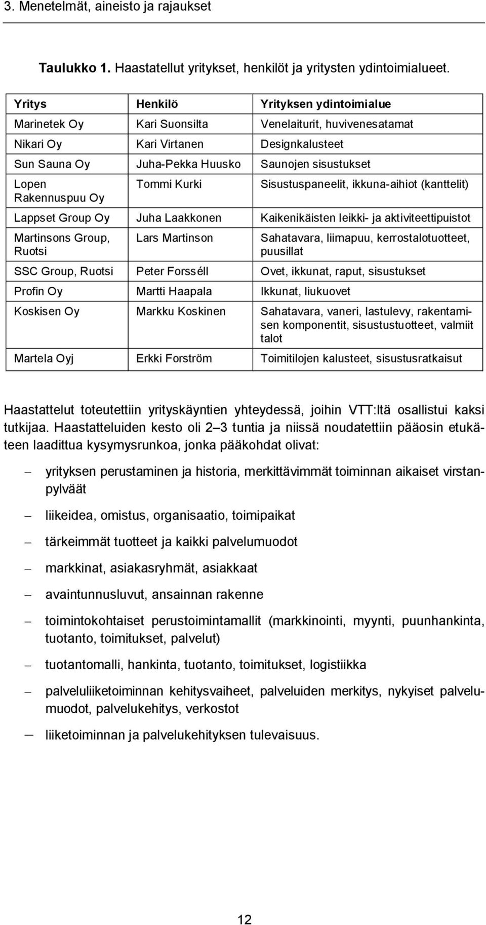 Rakennuspuu Oy Tommi Kurki Sisustuspaneelit, ikkuna-aihiot (kanttelit) Lappset Group Oy Juha Laakkonen Kaikenikäisten leikki- ja aktiviteettipuistot Martinsons Group, Ruotsi Lars Martinson