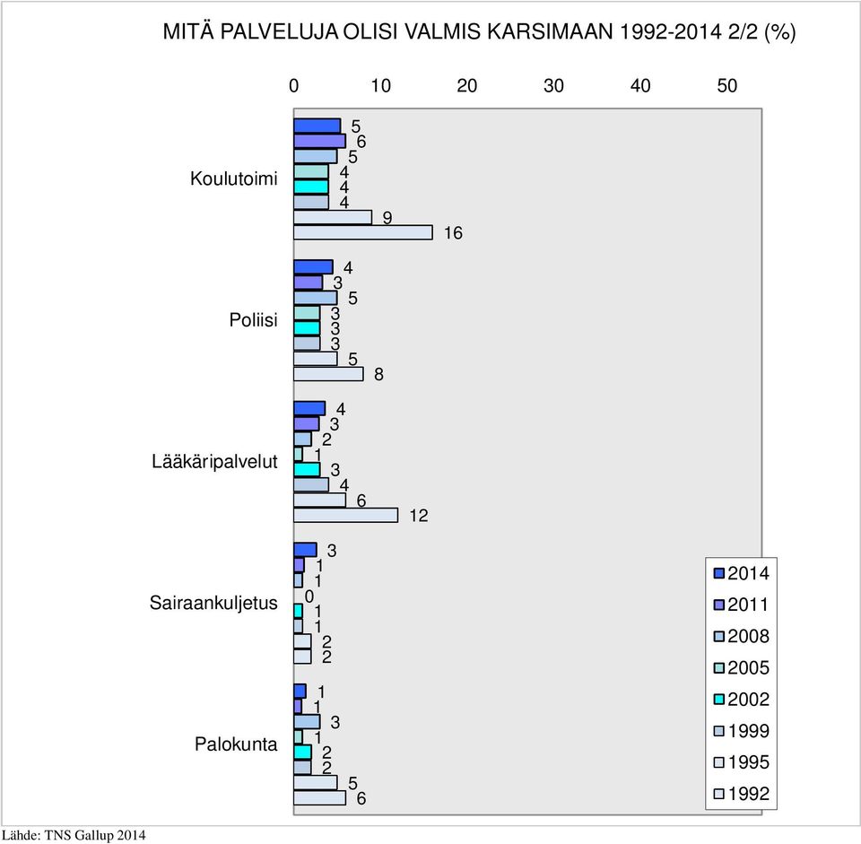 Poliisi 4 8 Lääkäripalvelut 4 4