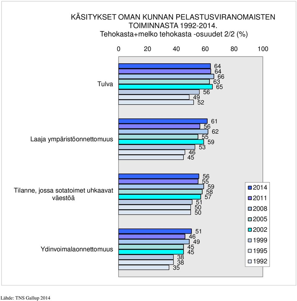 Laaja ympäristöonnettomuus 4 4 9 Tilanne, jossa sotatoimet uhkaavat