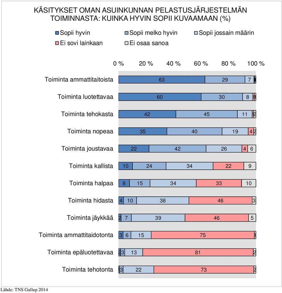 Toiminta tehokasta 4 4 Toiminta nopeaa 40 9 4 Toiminta joustavaa 4 4 Toiminta kallista 0 4 4 9 Toiminta halpaa 8 4 0 Toiminta