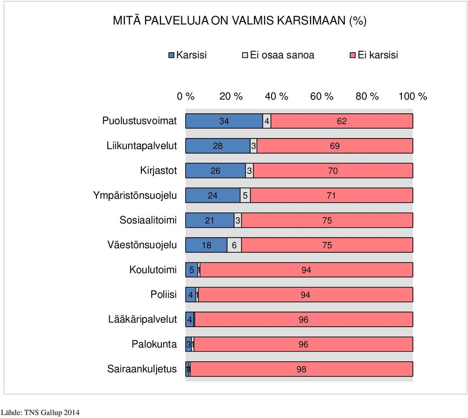 Ympäristönsuojelu 4 7 Sosiaalitoimi 7 Väestönsuojelu 8 7 Koulutoimi Poliisi