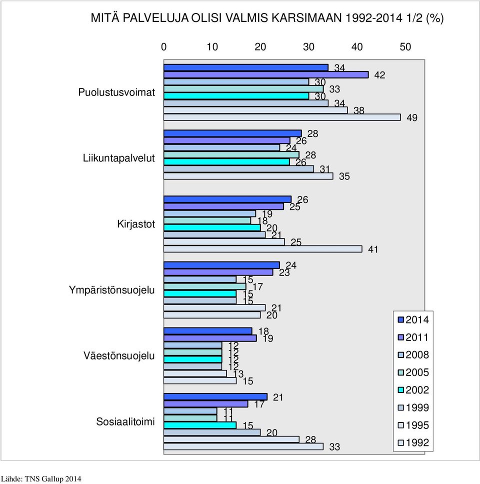 Kirjastot 9 8 0 4 Ympäristönsuojelu Väestönsuojelu