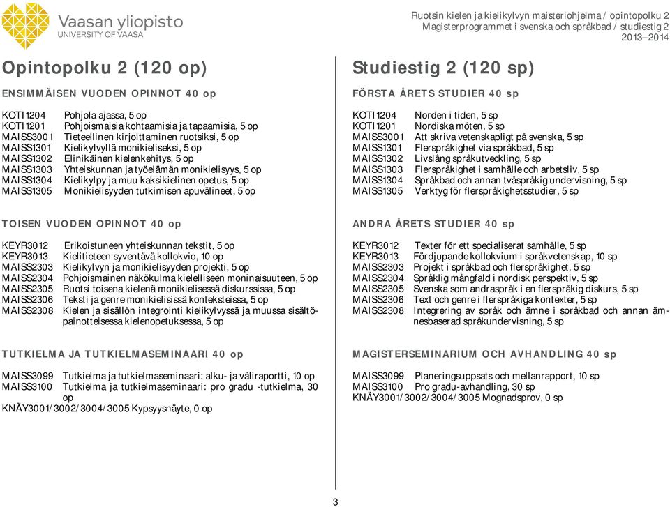 op Kielikylpy ja muu kaksikielinen opetus, 5 op Monikielisyyden tutkimisen apuvälineet, 5 op KOTI1204 KOTI1201 MAISS3001 MAISS1301 MAISS1302 MAISS1303 MAISS1304 Norden i tiden, 5 sp Nordiska möten, 5