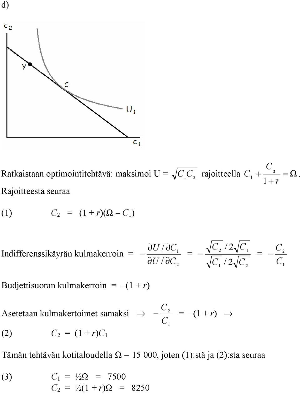 Indifferenssikäyrän kulmakerroin U / U / / / Budjettisuoran kulmakerroin ( + r)