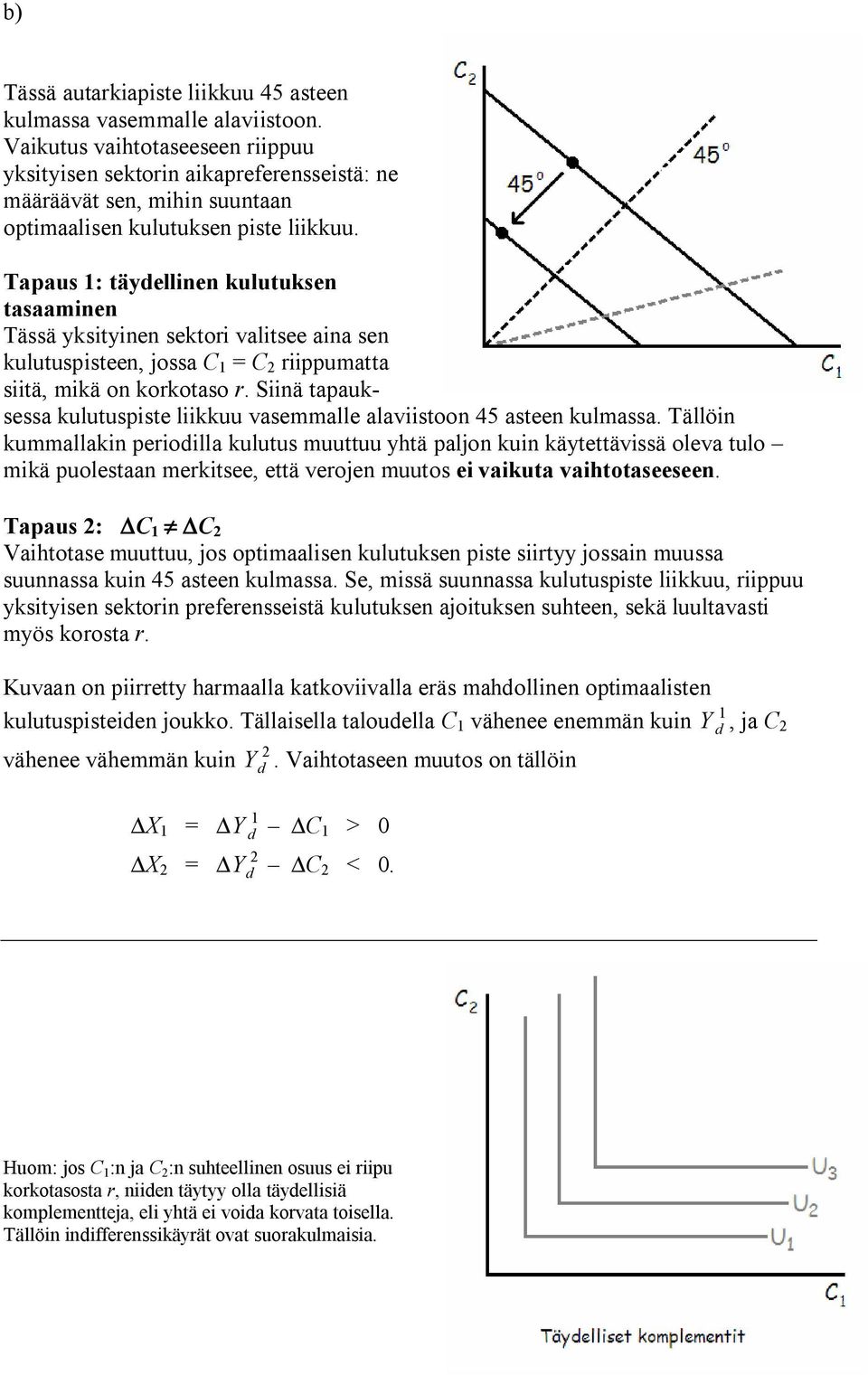 Tapaus : täydellinen kulutuksen tasaaminen Tässä yksityinen sektori valitsee aina sen kulutuspisteen, jossa riippumatta siitä, mikä on korkotaso r.