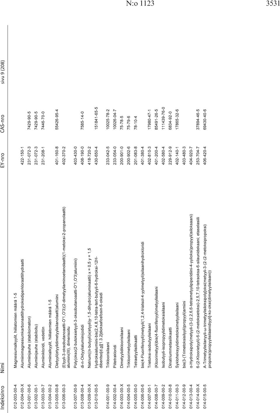 013-005-00-8 Dietyyli(etyylidimetyylisilanolaatti)alumiini 401-160-8 55426-95-4 013-006-00-3 (Etyyli-3-oksobutanoaatti-O'1,O'3)(2-dimetyyliaminoetanolaatti)(1-metoksi-2-propanolaatti) 402-370-2