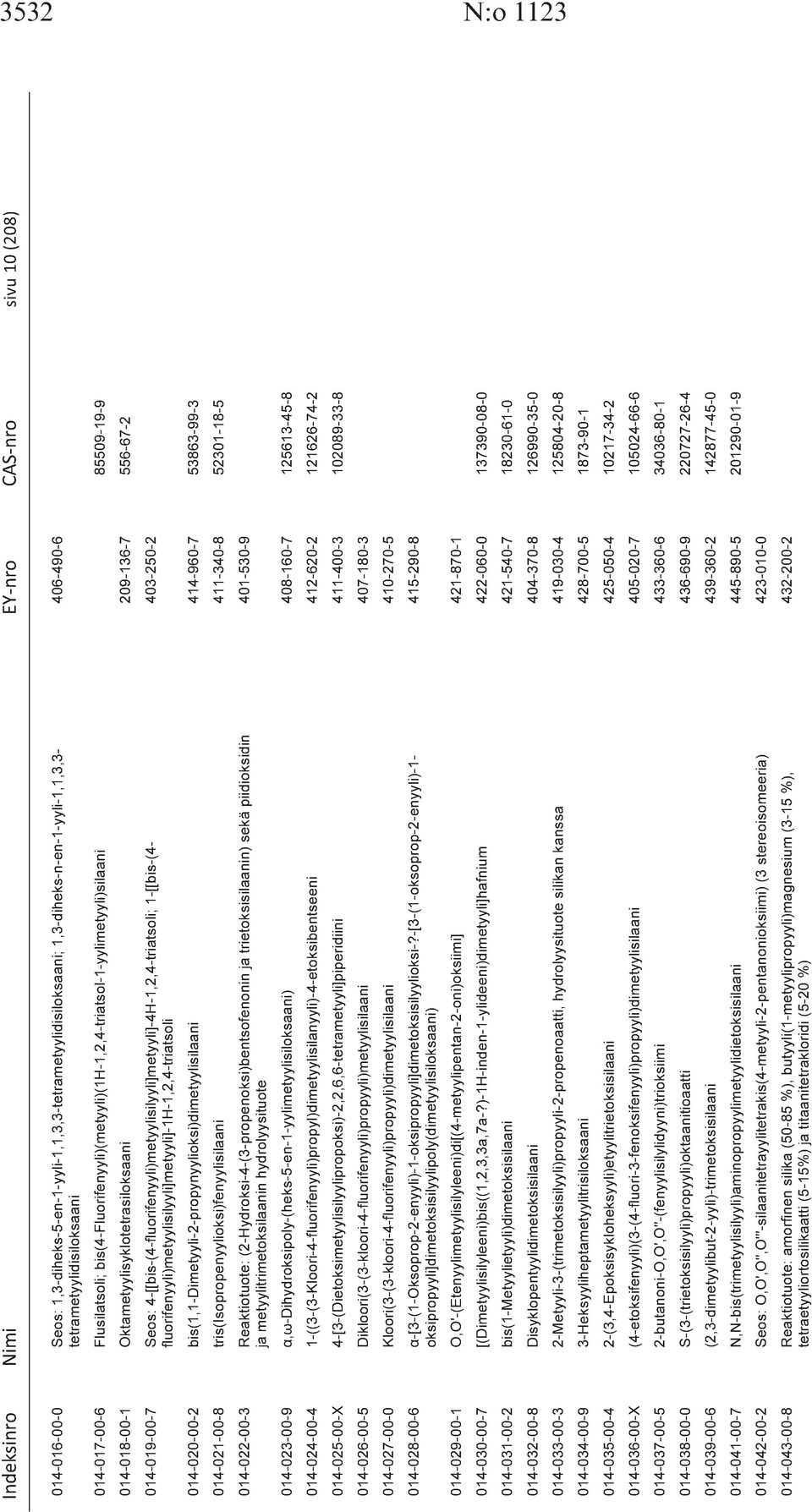 4-[[bis-(4-fluorifenyyli)metyylisilyyli]metyyli]-4H-1,2,4-triatsoli; 1-[[bis-(4-403-250-2 fluorifenyyli)metyylisilyyli]metyyli]-1h-1,2,4-triatsoli 014-020-00-2