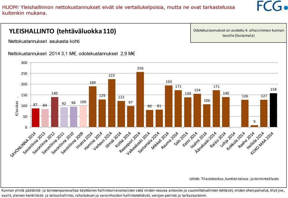 14 92 96 1 189 129 122 97 8 81 193 171 139 154 16 171 14 126 127 158 5 9 Kunnan ylintä päätäntä- ja toimeenpanovaltaa käyttävien hallintoviranomaisten sekä niiden