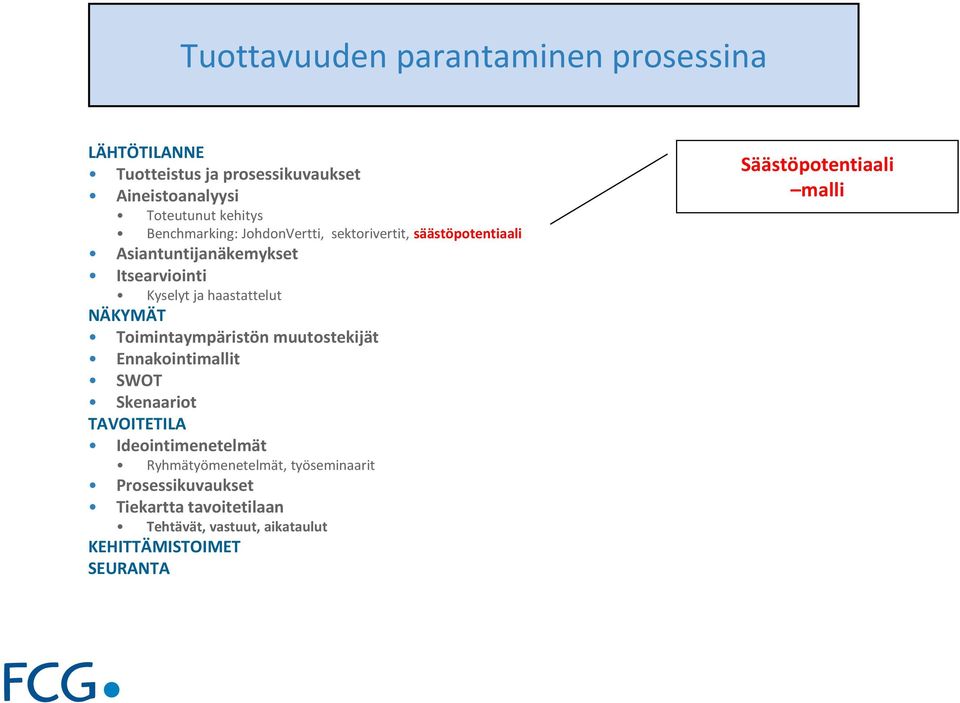 NÄKYMÄT Toimintaympäristön muutostekijät Ennakointimallit SWOT Skenaariot TAVOITETILA Ideointimenetelmät Ryhmätyömenetelmät,